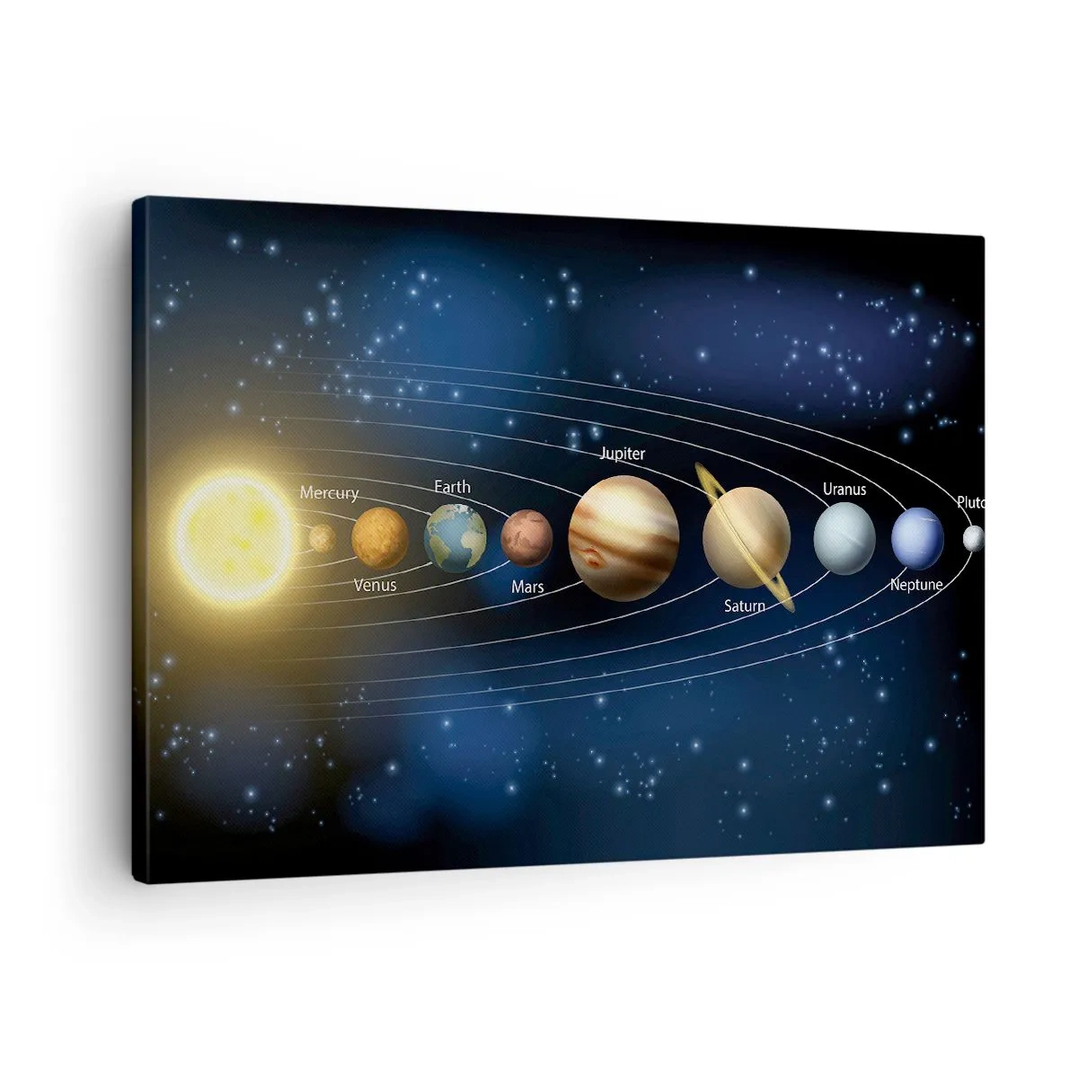 Bild auf Leinwand - Leinwandbild - Diagramm des Sonnensystems mit Planeten und Sonne - 70x50cm - Einer von zehn - Moderne Wanddekoration für Wohnzimmer und Schlafzimmer ARTTOR